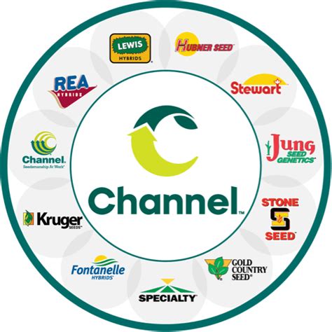 channel seed yield results.